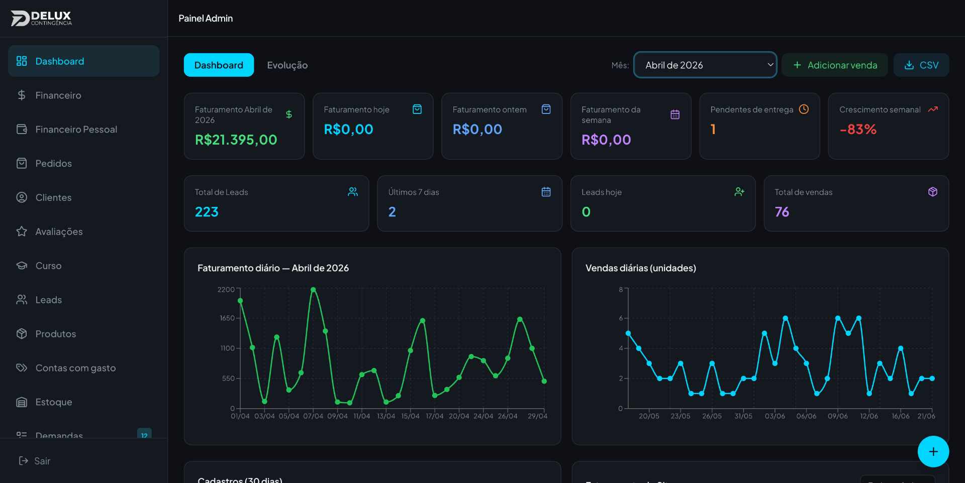 Dashboard de painel admin com gráficos de faturamento e vendas